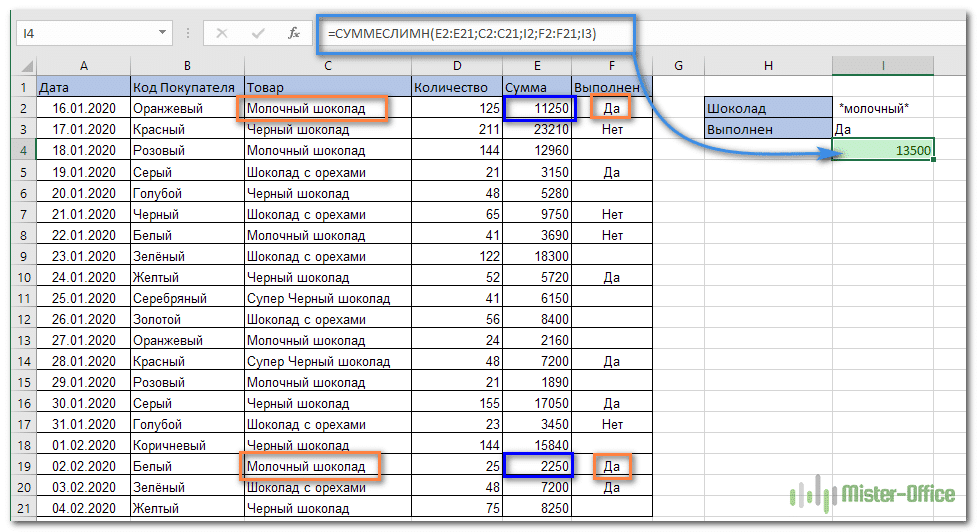 Функция СУММЕСЛИМН