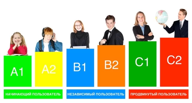 Как пройти Оксфордский тест на знание английского языка