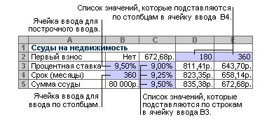 Анализ чувствительности в Excel (пример таблицы данных)