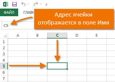 Понятие Ячейка в Excel