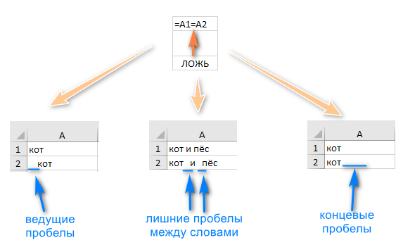 Как удалить пробелы в ячейках Excel