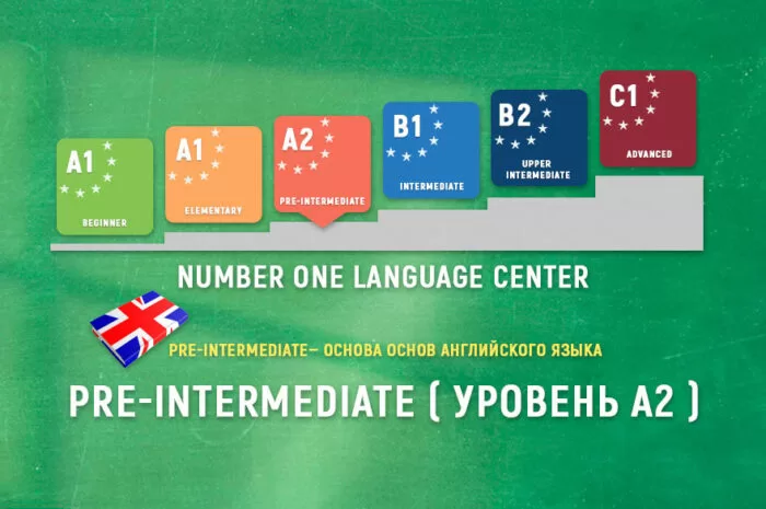 Что означает уровень Pre-Intermediate в английском языке?