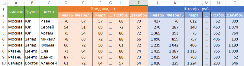 Почему в Excel не работает сортировка