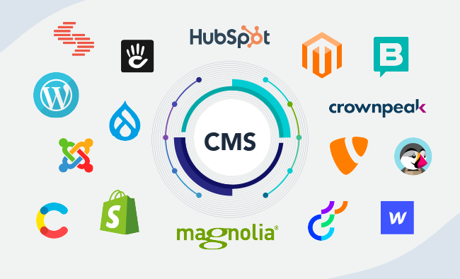 Что такое CMS и для чего нужна?