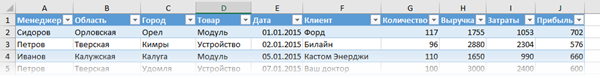 Как сделать сводную таблицу в Excel пошаговая инструкция