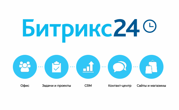 Внедрение Битрикс24: для чего это нужно и что включает в себя сервис