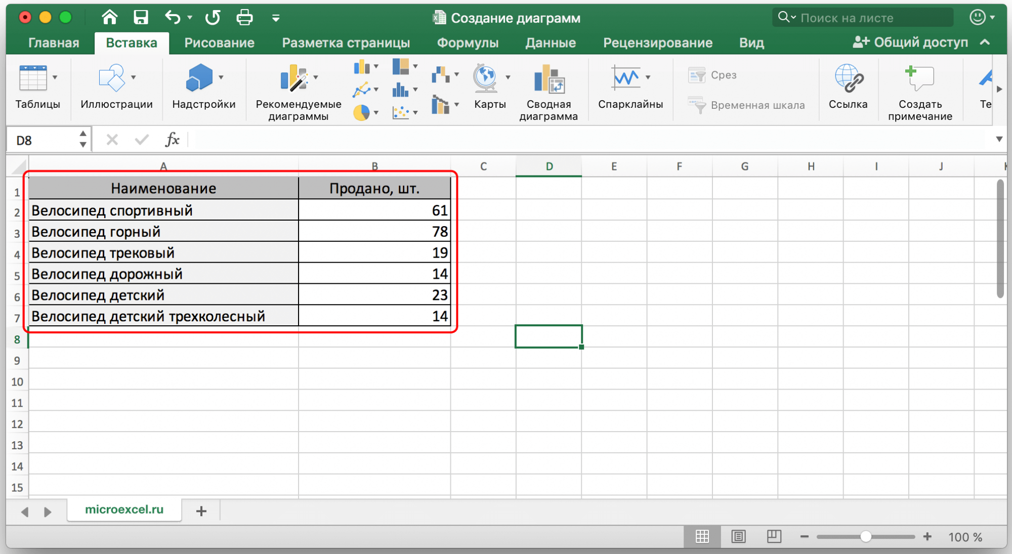 Как создать диаграмму в Excel пошаговая инструкция