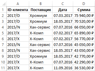 Как сложить одинаковые позиции в excel