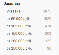 Internet marketolog vakansii1 - Сколько зарабатывает интернет-маркетолог в России в 2023 году