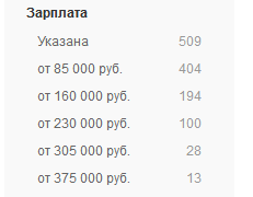 Ios razrabotchik vakansii1 - Сколько получают iOS-разработчики в 2023 году
