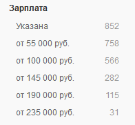PHP razrabotchik vakansii4 - Сколько получает PHP-разработчик в России в 2022 году