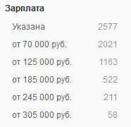 SQL vakansii3 - Сколько зарабатывает программист SQL в России в 2022 году