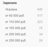Vakansii prodakt menedzher - Сколько зарабатывает программист SQL в России в 2022 году