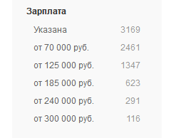 Yavaskript vakansii hh ru - Сколько получают JavaScript-разработчики в России в 2022 году