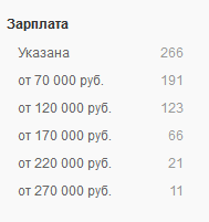 Zarplata UX dizajnerov - Сколько зарабатывает UI/UX дизайнер в 2023 году