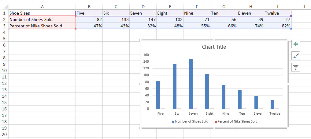 Малая ось на диаграмме Excel