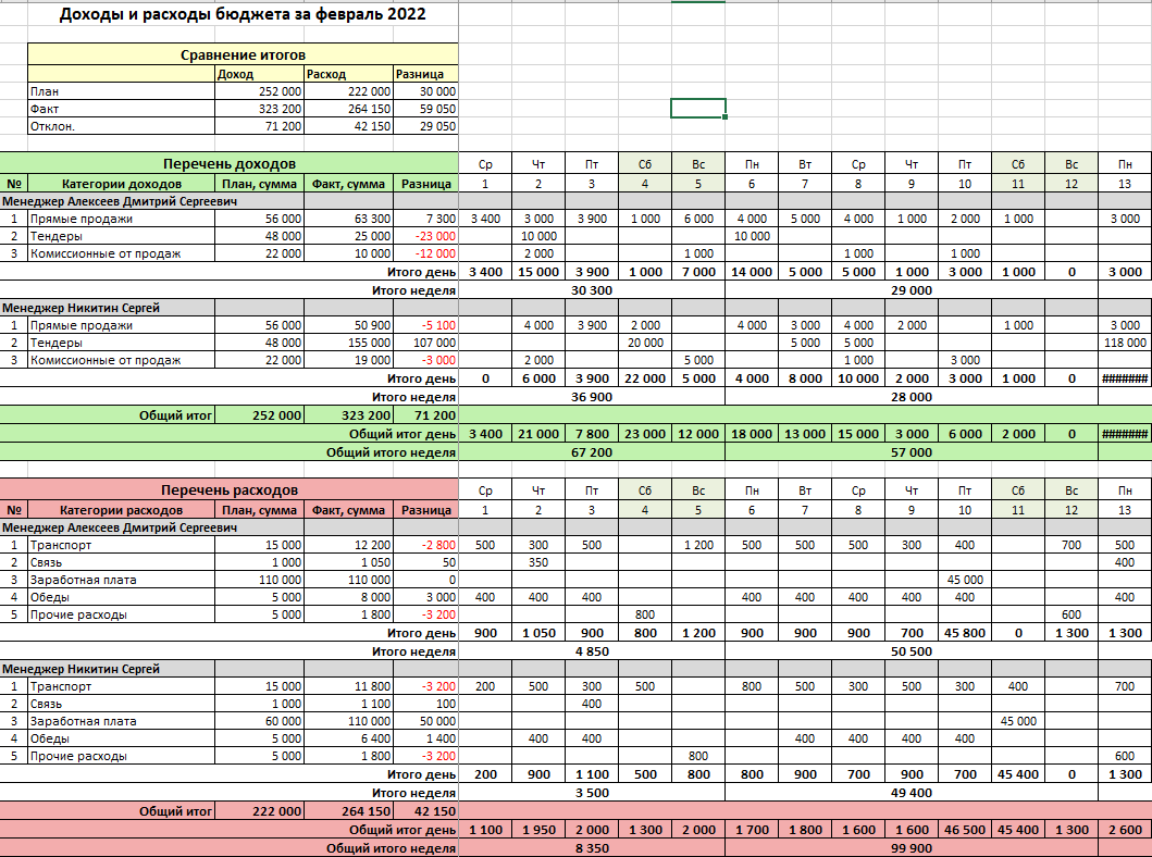 учет продаж excel