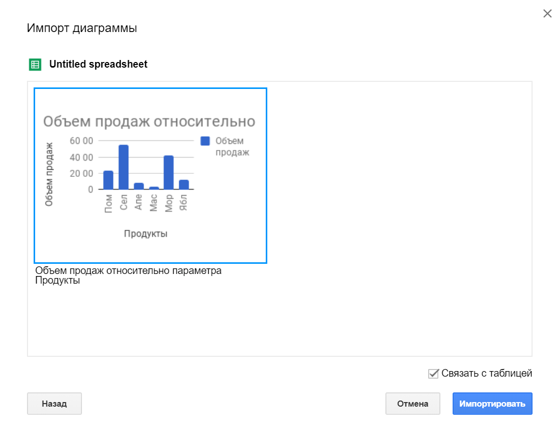 13 расширенных функций Google Таблиц