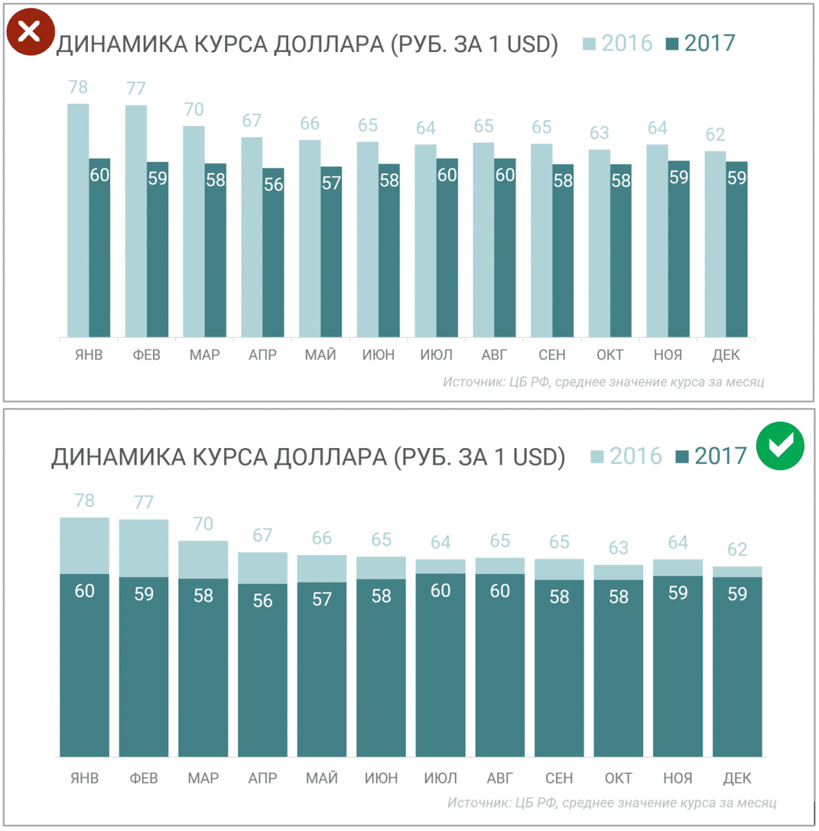 5 советов по улучшению диаграмм в Excel