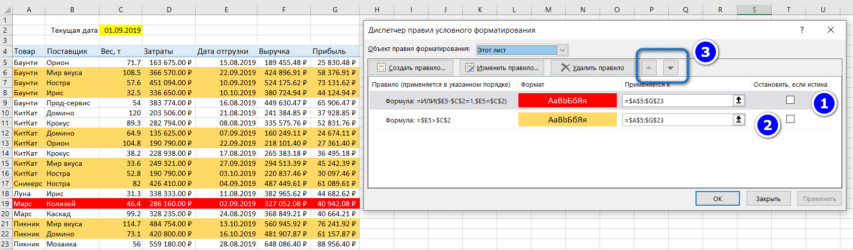 порядок выполнения правил