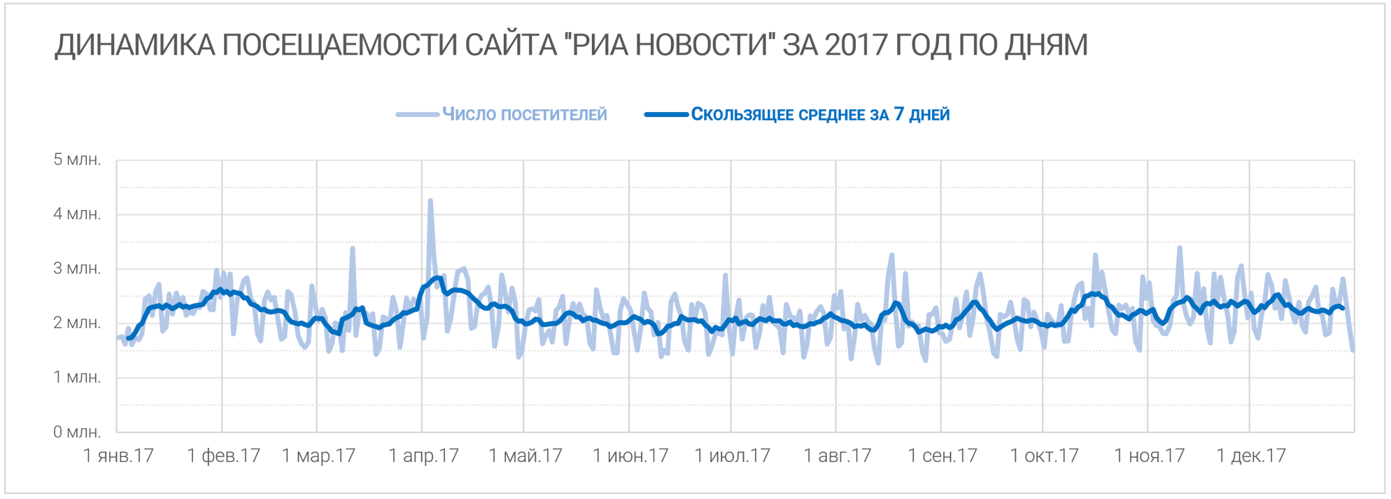 5 советов по улучшению диаграмм в Excel