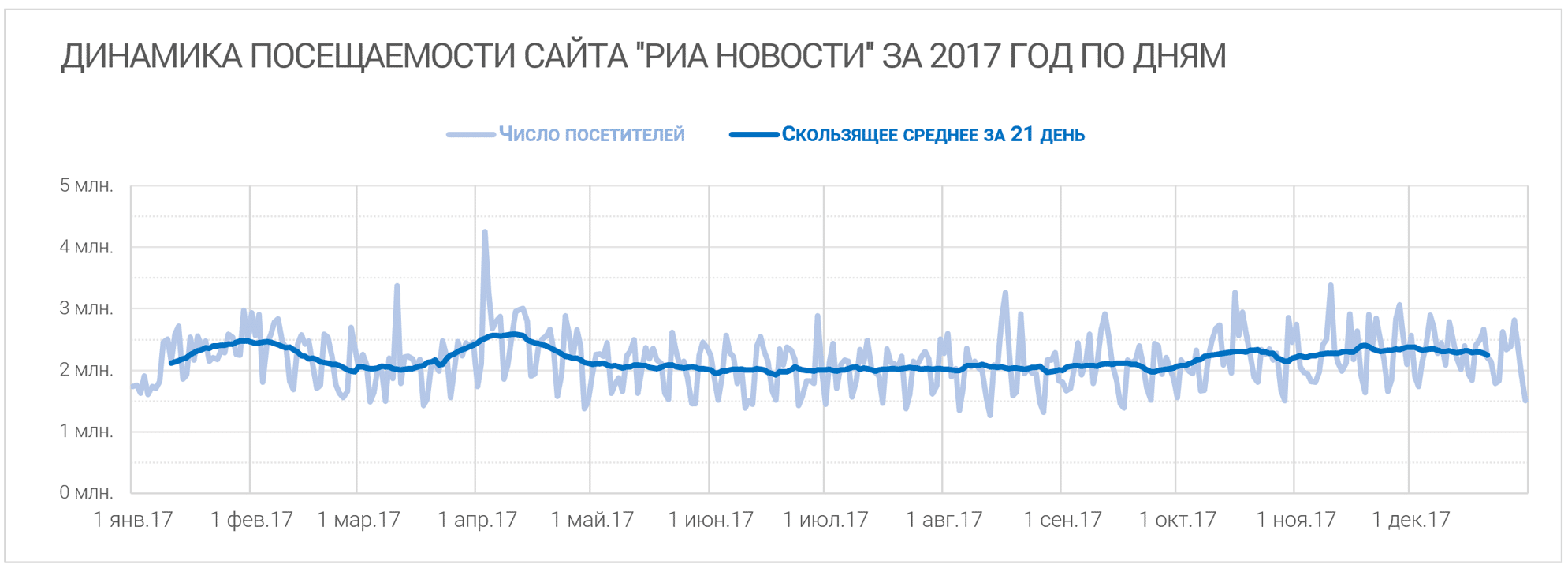 5 советов по улучшению диаграмм в Excel