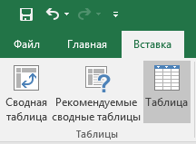 Как создать электронную таблицу Excel 