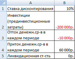 анализ-чувствительности-в-excel-первая-таблица-данных