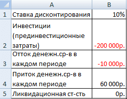 анализ-чувствительности-в-excel-primer-tablicy-dannyh