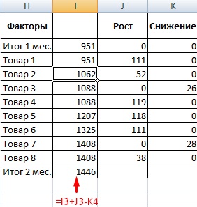 анализ-чувствительности-в-excel-первая-таблица-данных