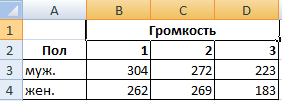 анализ-чувствительности-в-excel-первая-таблица-данных