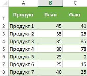 формула-прироста-в-процентах-в-excel