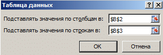 Как поставить скидку на товар в таблице Excel (формула скидки)