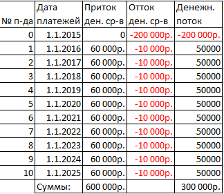 анализ-чувствительности-в-excel-первая-таблица-данных