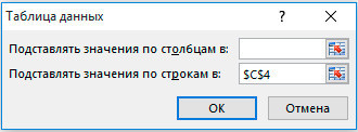 анализ-чувствительности-в-excel-первая-таблица-данных