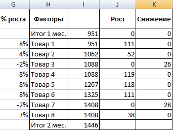 Анализ чувствительности в excel