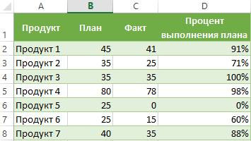 формула-прироста-в-процентах-в-excel