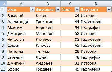 VBA, если образцы данных