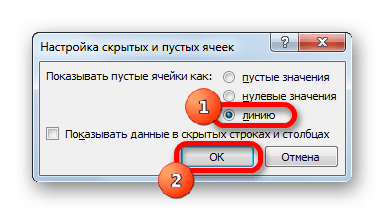 Настройка скрытых и пустых ячеек в Microsoft Excel