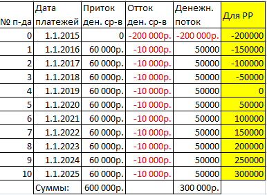 анализ-чувствительности-в-excel-primer-tablicy-dannyh