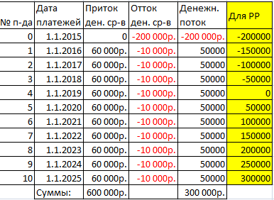 анализ-чувствительности-в-excel-первая-таблица-данных