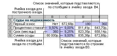 анализ-чувствительности-в-excel-primer-tablicy-dannyh