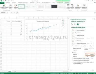 Как нарисовать линию тренда в Excel
