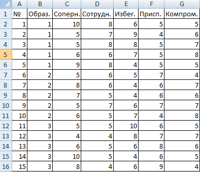 анализ-чувствительности-в-excel-primer-tablicy-dannyh