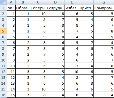 анализ-чувствительности-в-excel-первая-таблица-данных