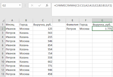 10 самых полезных функций для анализа данных в Excel 