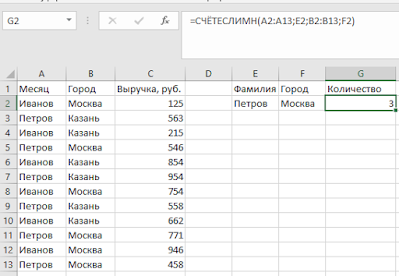 10 самых полезных функций для анализа данных в Excel 
