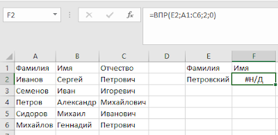 10 самых полезных функций для анализа данных в Excel 