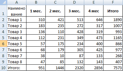 анализ-чувствительности-в-excel-primer-tablicy-dannyh