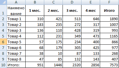 анализ-чувствительности-в-excel-первая-таблица-данных